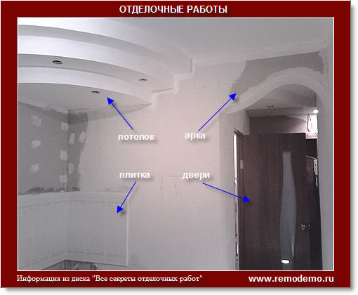 Пример отделочных работ на кухне